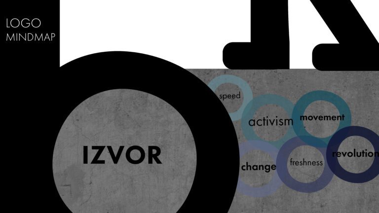 Izvor branding image